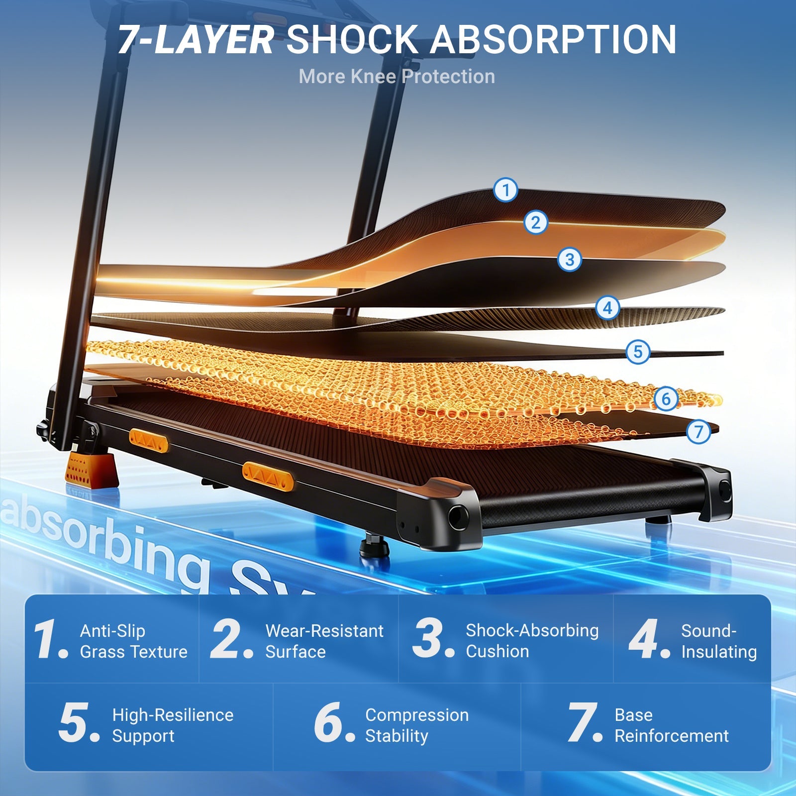 Umay SF20 Foldable Treadmill with Wider Three Screen & Holder, 15% Incline & MAX 7.2MPH (New Upgrade)