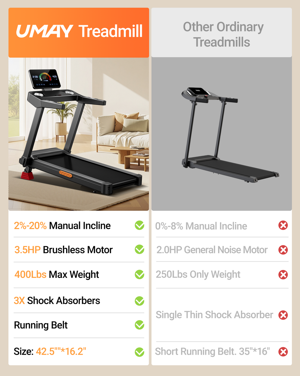 Umay L20 Foldable Treadmill with 20% Manual Incline, 8.7MPH & 400LBS Capacity