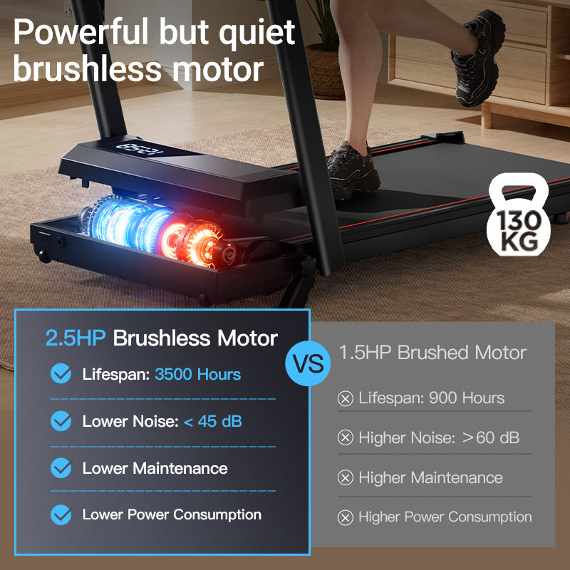 Umay CW1F 3-in-1 Incline Smart Folding Under Desk Walking Pad Treadmill MAX 7.5MPH